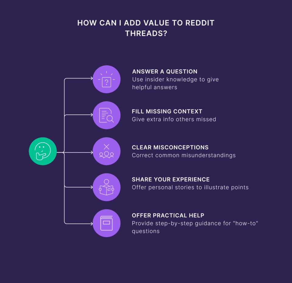 how-can-i-add-value-to-reddit-threads-960x930