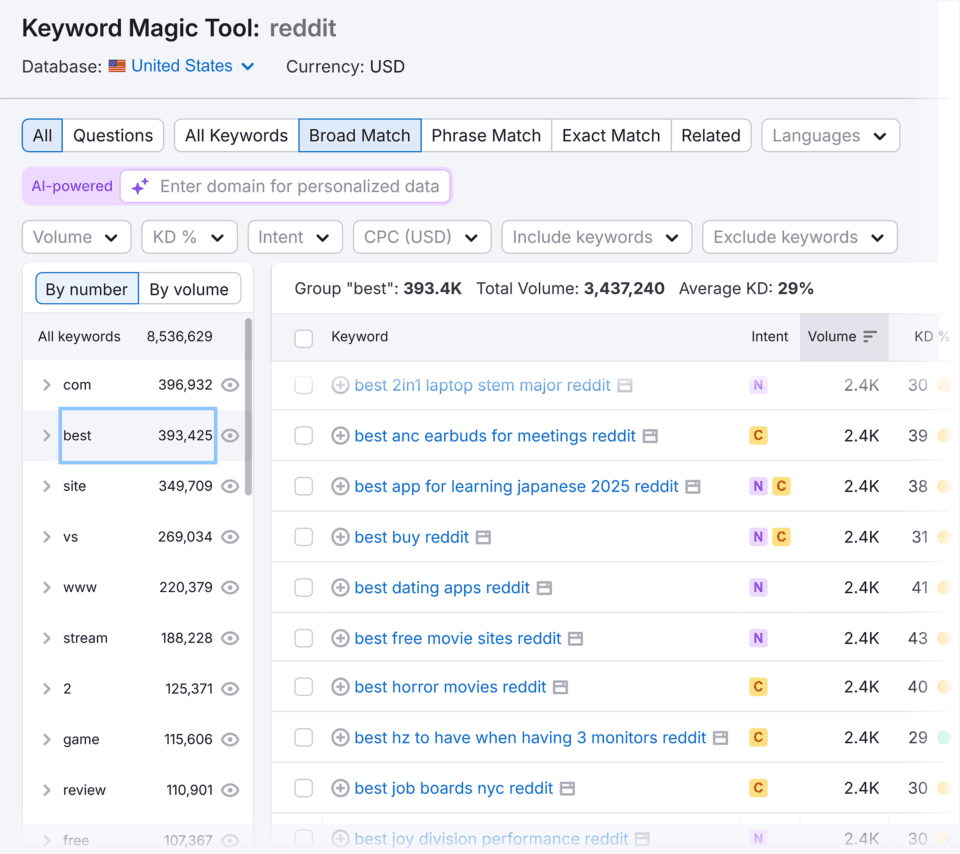 keyword-magic-tool-reddit-keywords-960x854
