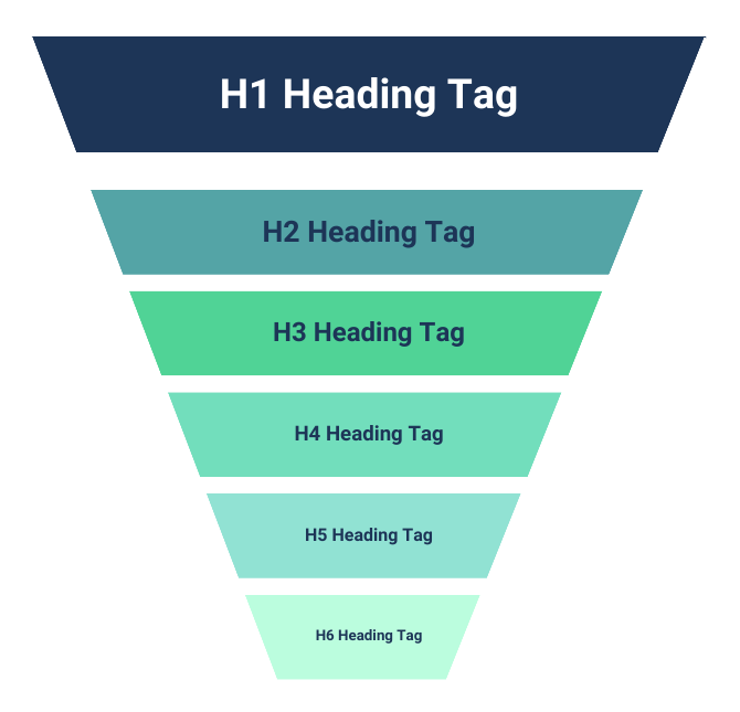 SEO Heading Tags Cheat Sheet: H1, H2, H3 Optimization Guide