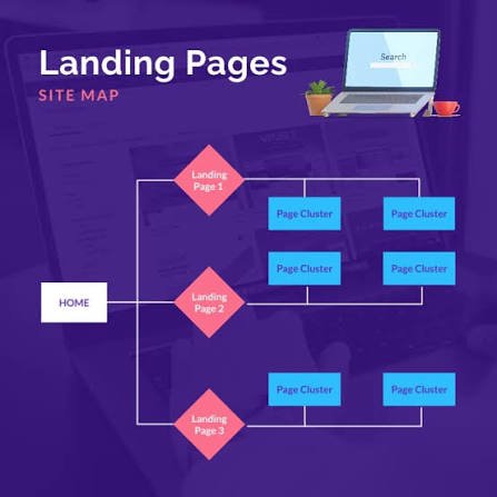 Map illustration showing multiple local landing pages for one business across three suburbs