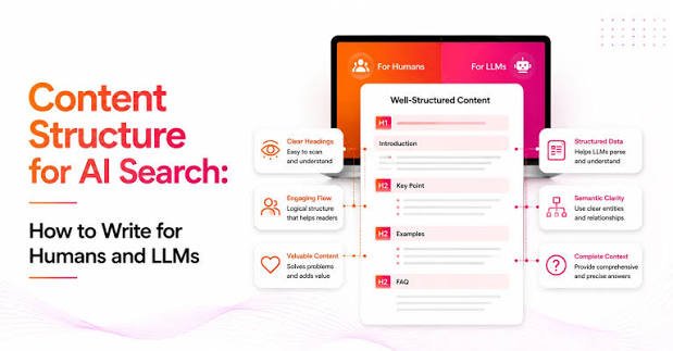 How structured headings help Google AI understand website content