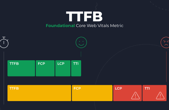 Website loading timeline showing TTFB, FCP, LCP, and TTI stages with Core Web Vitals thresholds