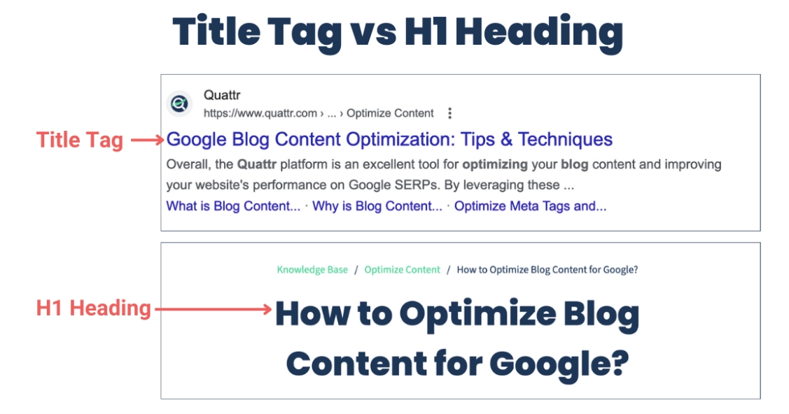 Difference between SEO title tag and H1 heading tag displayed in Google search results and website pages
