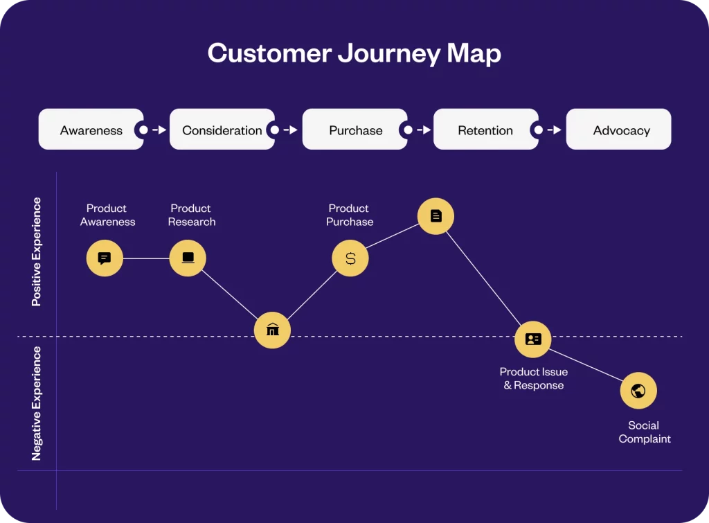 AI chatbot conversation flow for lead generation and customer support automation