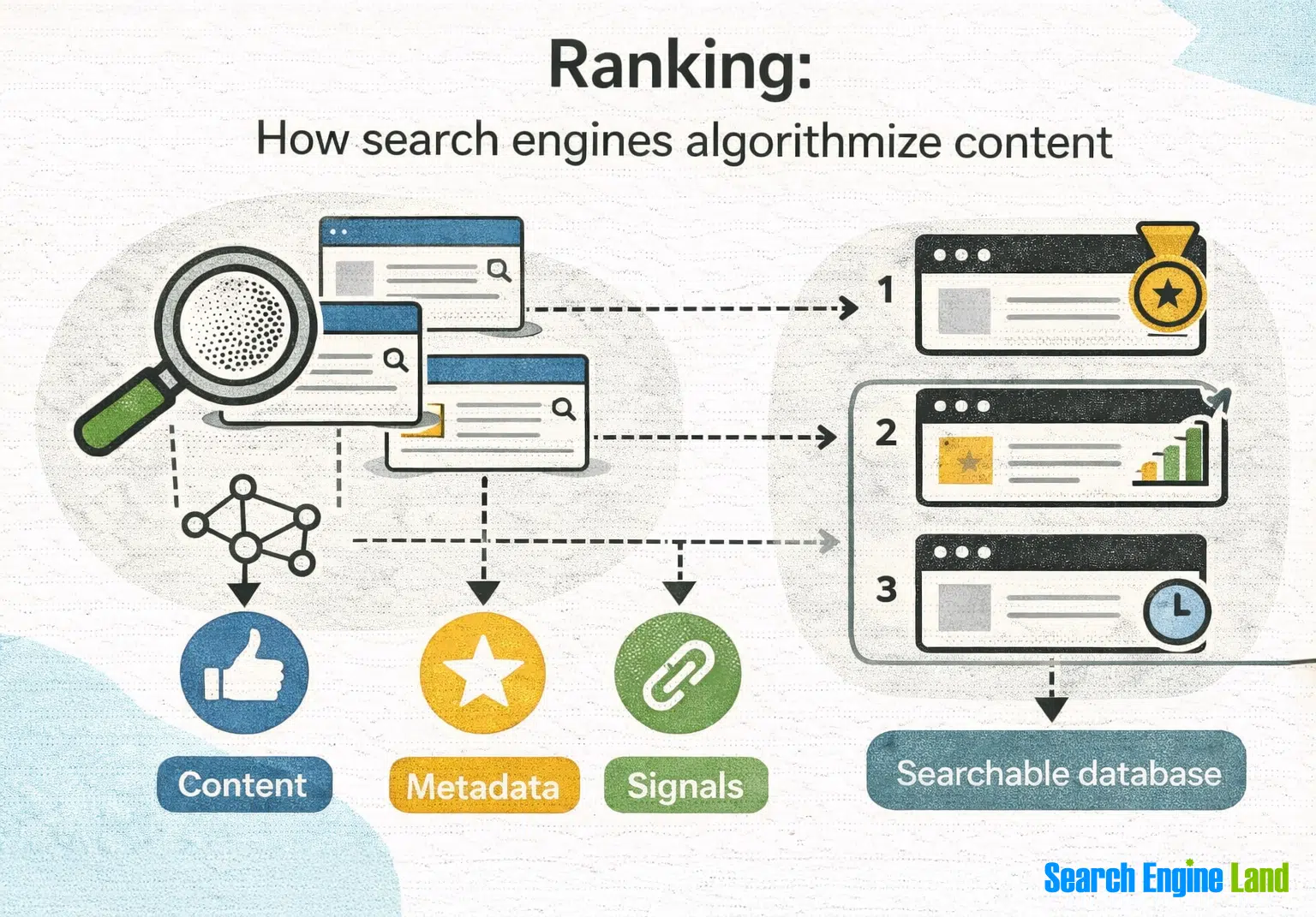 Before and after comparison of SEO-friendly heading structure for Google ranking