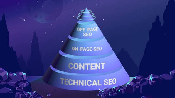 SEO ranking factors in 2026