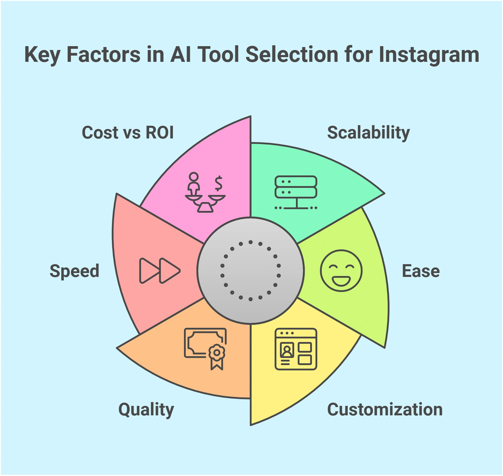 Workflow diagram of AI Instagram ad generation process