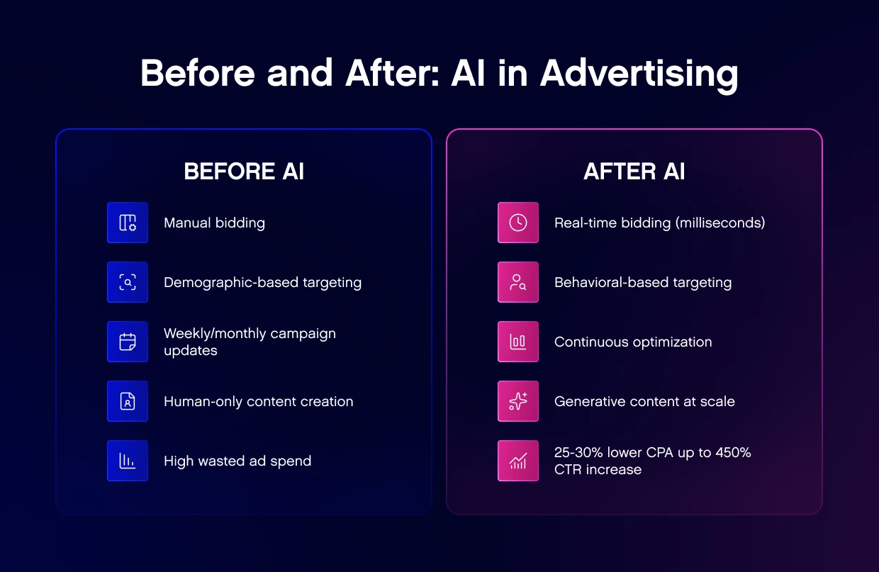 Instagram reel ad performance improvement using AI tools