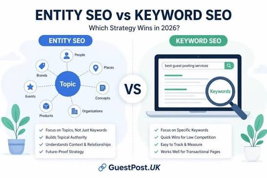 Comparison between traditional keyword SEO and modern entity-based SEO model