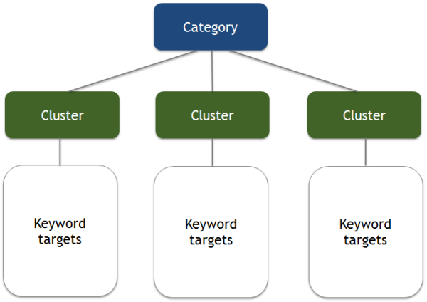 Step-by-step keyword research workflow for marketplace product optimization