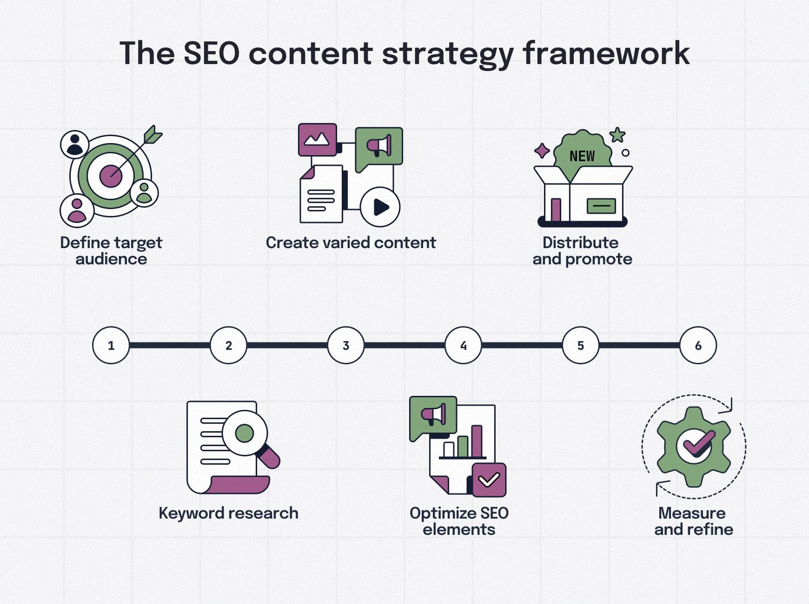 Step-by-step SEO optimization framework for AI search ranking in 2026