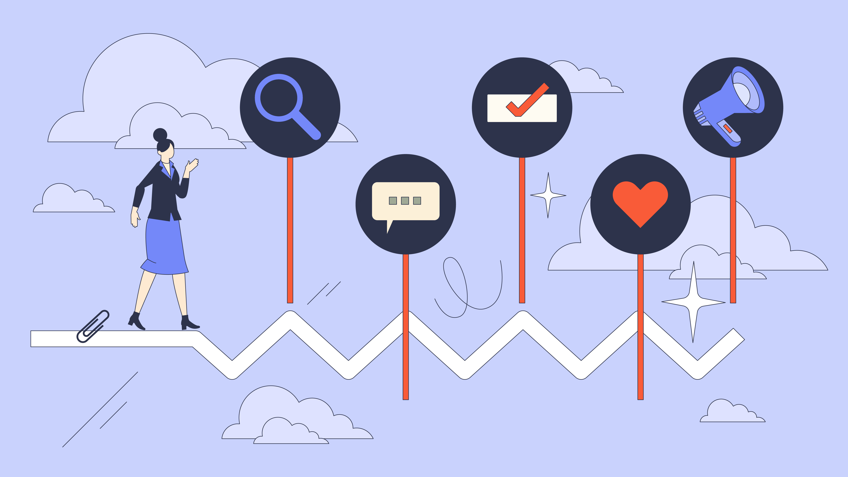Customer journey personalization using machine learning