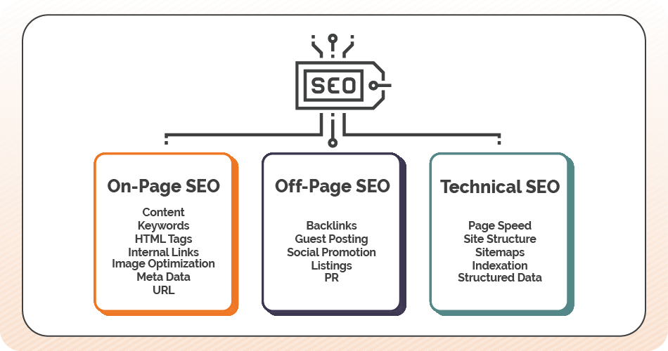 On-page SEO optimization strategy illustration