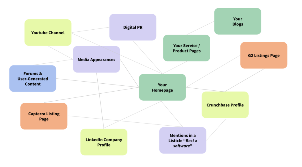 How Google AI Overviews selects and summarizes authoritative blog content