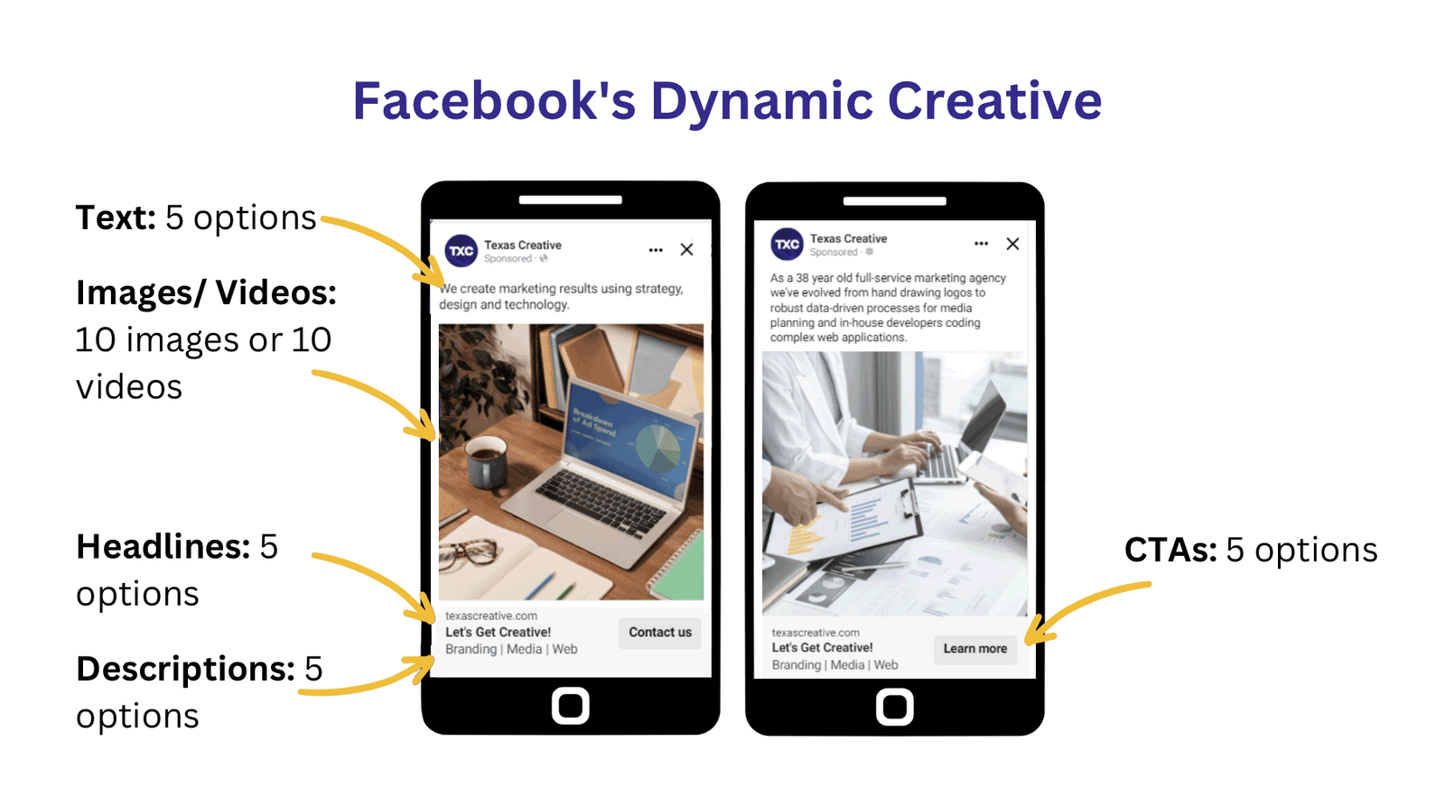 Dynamic creative optimization for Facebook and Instagram ads
