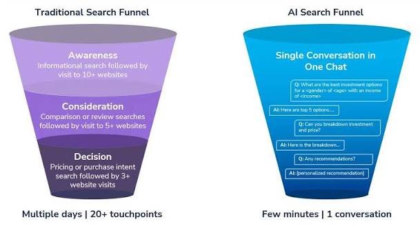 AI Overview search results showing citation-based answers in Google 2026