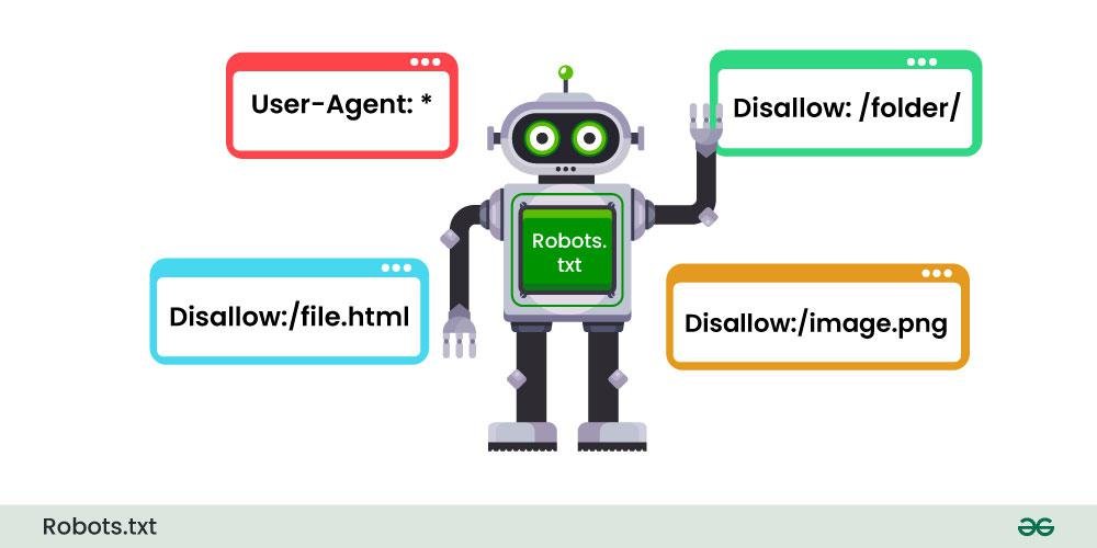 Annotated robots.txt example explaining each directive