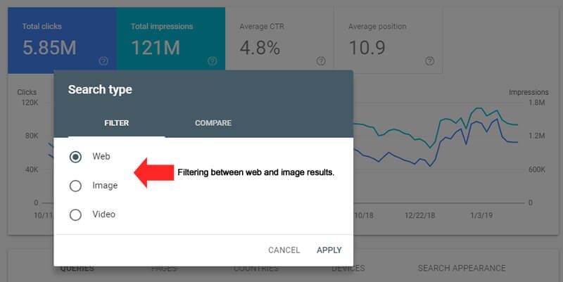 Google Search Console performance report filtered to image search showing clicks and impressions.