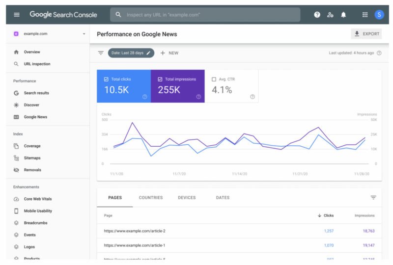 Google Search Console performance report showing search queries, clicks and impressions used for keyword research.