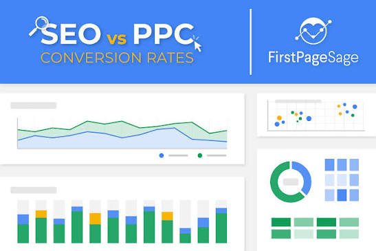 Graph showing cost per lead for SEO decreasing over time while PPC stays steady
